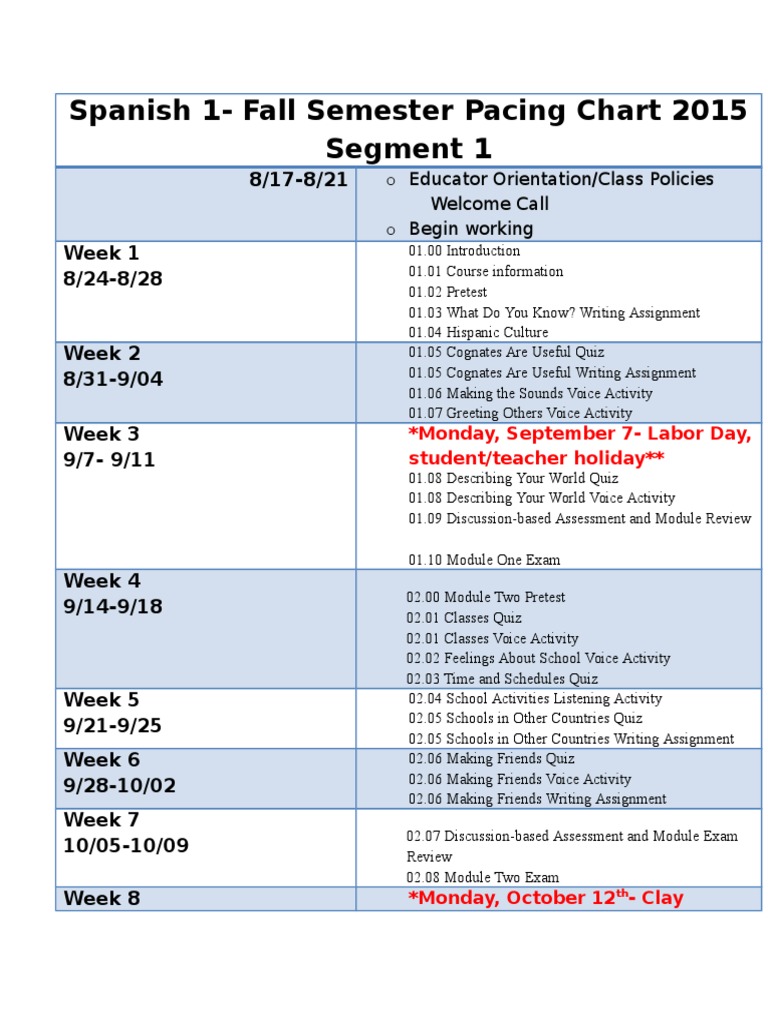 Pacing Chart Spa1 Fall 2015 | PDF