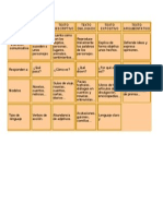 Cuadro Comparativo Tipos de Textos