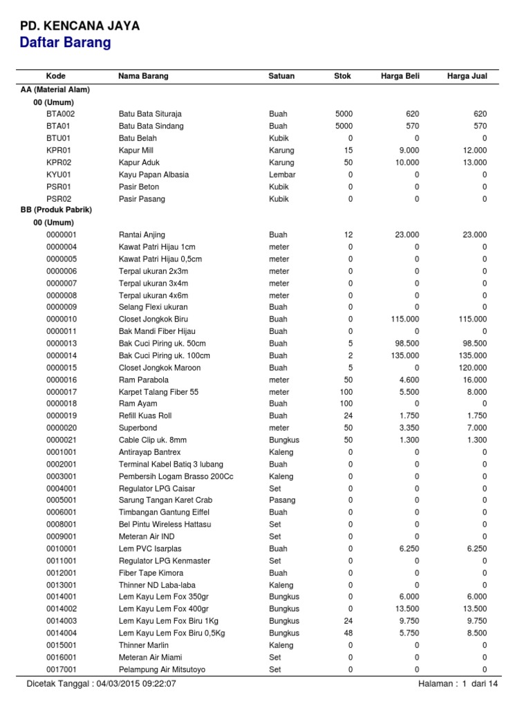 Laporan Daftar Barang 04032015 Laporan Daftar Barang 04032015