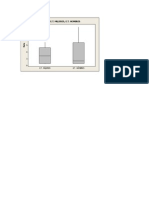 Box Plot