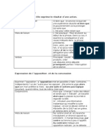 Table de Connecteurs