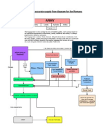 Supply Chain For Roman Armies