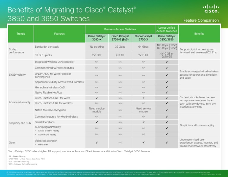 Comparison CISCO Catalyst 3xxx | PDF | Computers