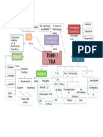 Mapa Conceptual TDAH