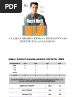 Download Cabaran Membina Kerjaya Keusahawanan Indutsri Jualan Langsung by Khairi ARahman SN27929182 doc pdf