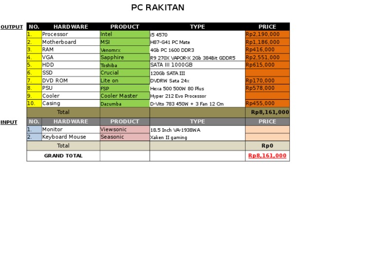 Custom PC Build Components List | PDF