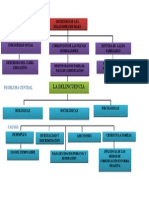 Árbol de Problema 1