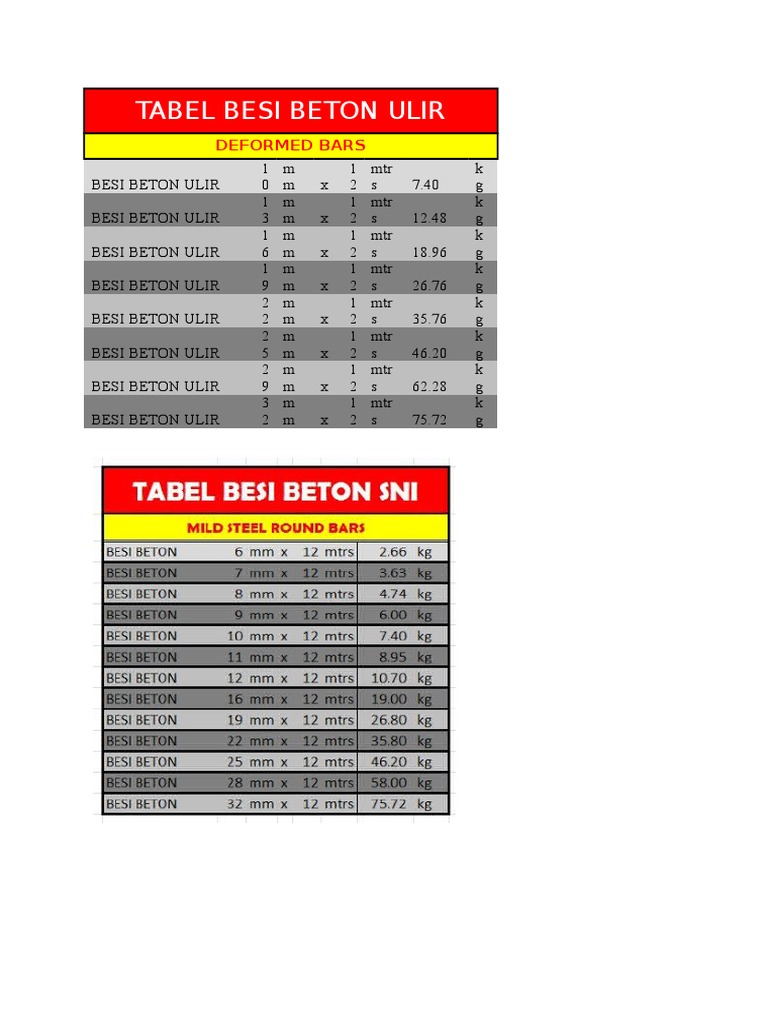  Berat Besi Beton  Ulir dan Polos