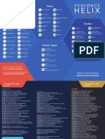 Visual client cheat sheet for Perforce commands