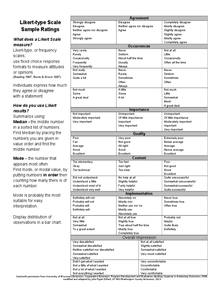 Likert Scale Overview and Templates | PDF | Likert Scale | Science