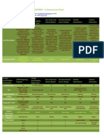 Comparativechartapril 2012