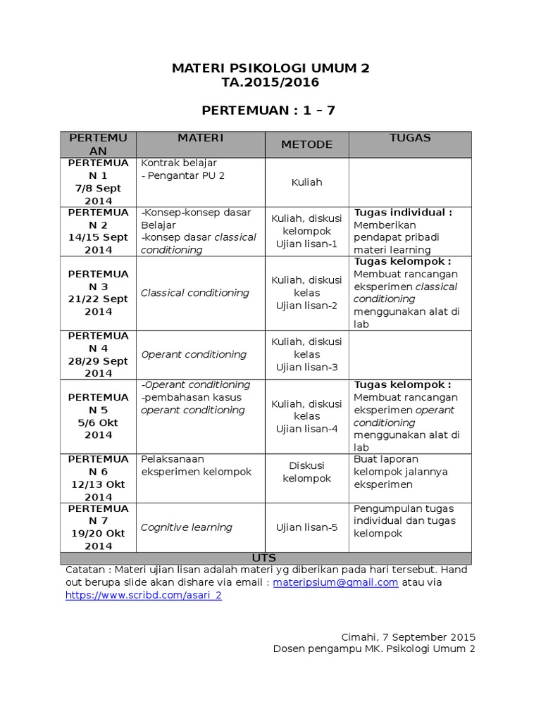 Materi Psikologi Umum 2