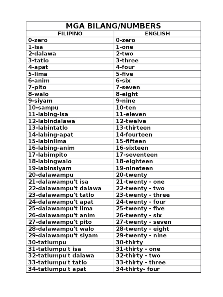 bilang-printable-chart-tagalog-numbers-100-for-wholesale-gbu