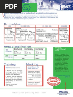 ATEX Rating Chart | Chemistry | Nature