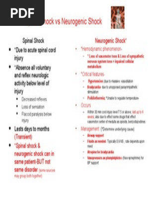 Spinal vs Neuro Shock Slides | Shock (Circulatory) | Nervous System Spinal vs Neuro Shock Slides | Shock (Circulatory) | Nervous System