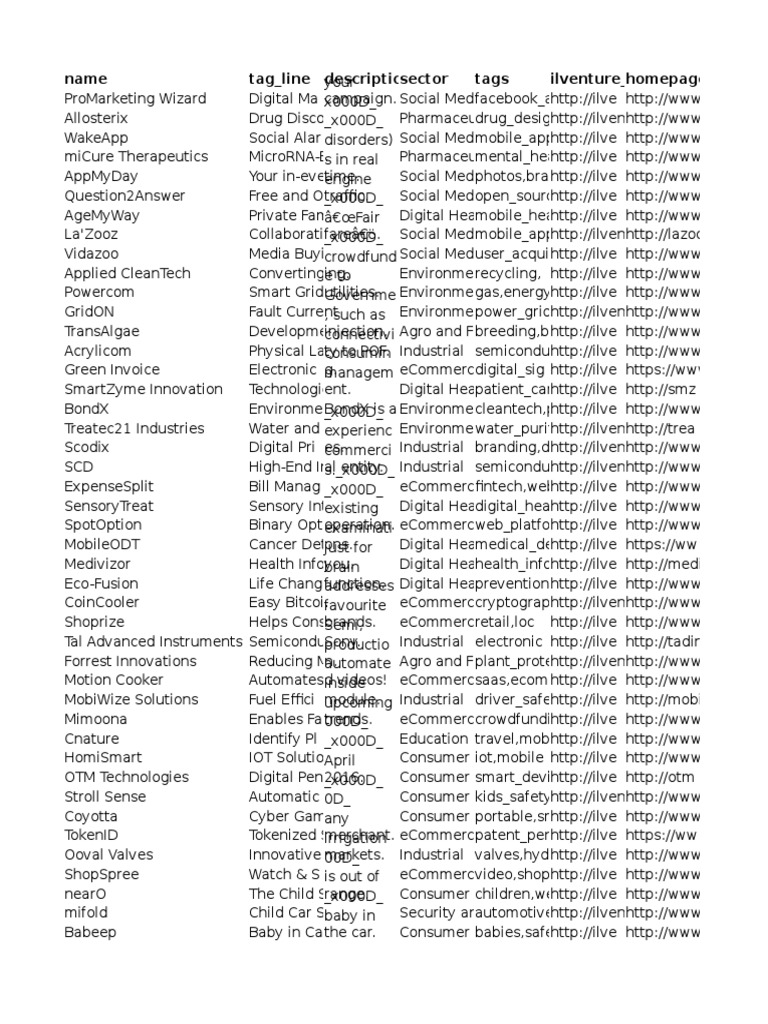 List of 4000+ Israeli Startups | PDF | E Commerce | World Wide Web