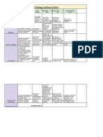 Pap Biology Lab Report Rubric - Sheet1-2