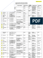 Kost Kutek Zona Guide