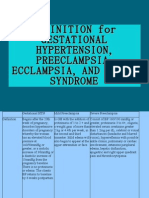 DEFINITION for GESTATIONAL HYPERTENSION, PREECLAMPSIA, ECCLAMPSIA, AND HELLP SYNDROME