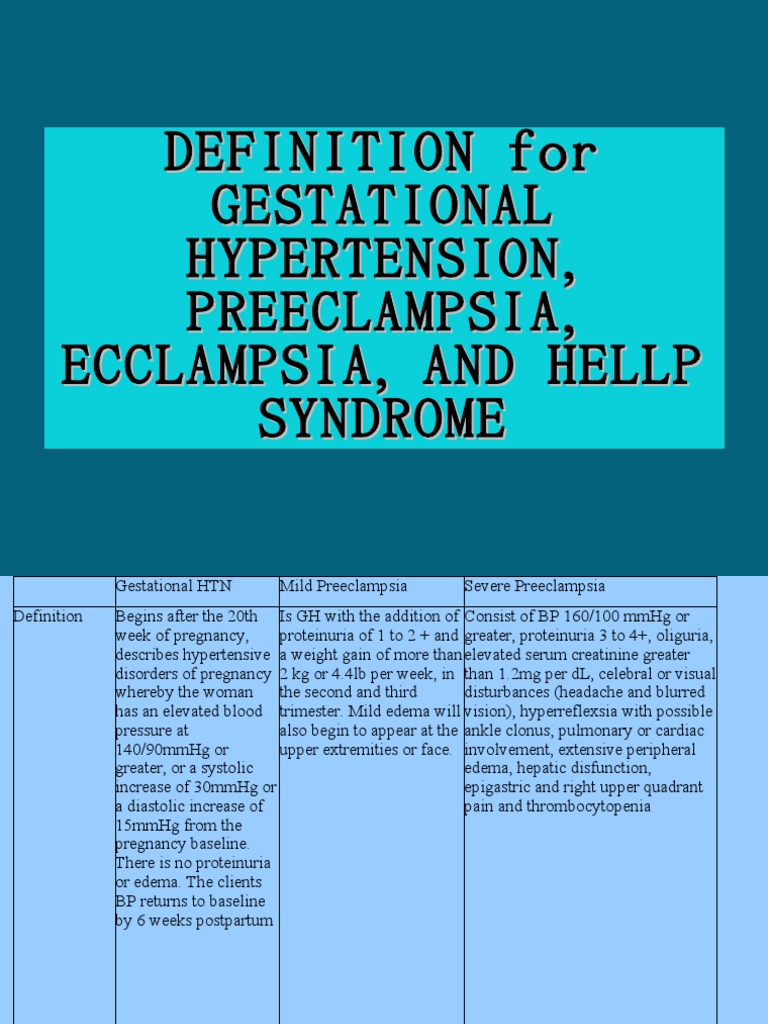 DEFINITION for GESTATIONAL HYPERTENSION, PREECLAMPSIA, ECCLAMPSIA, AND HELLP SYNDROME