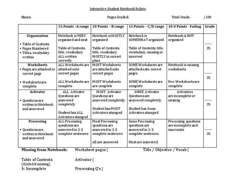 Student Notebook Grading Rubric | PDF | Career & Growth