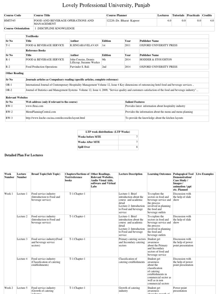 Food and Beverages_ Instruction Plan Menu Restaurants