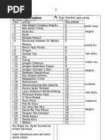List Database 20000 Lagu Karaoke