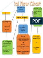 Funding Flow Chart