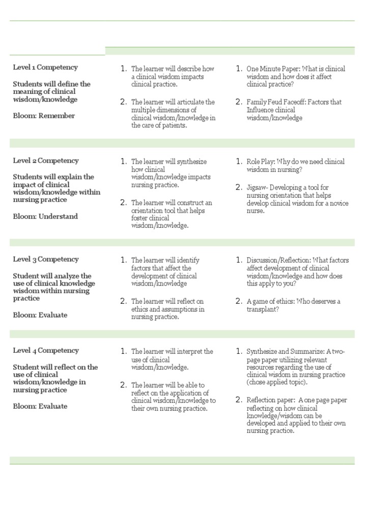 Clinical Wisdom in Nursing Education | PDF | Self-Improvement