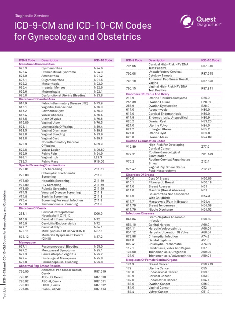ICD 9-10- Common Codes for OBGYN-MI3859-042715 | Vagina | Pregnancy