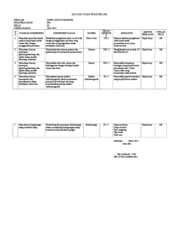 Kisi Kisi Ujian Praktek Ipa 2015 Docx