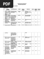 KISi-KISI UJIAN SEKOLAH IPA-2015.docx