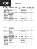 KISi-KISI UJIAN SEKOLAH IPA-2015