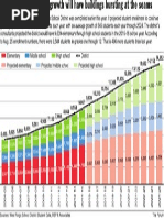 West Fargo School Expected Growth