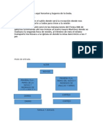 Horario y Lugares de La Boda