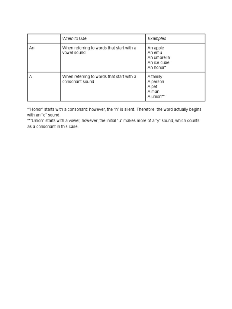 An A Usage | PDF | Language Arts & Discipline