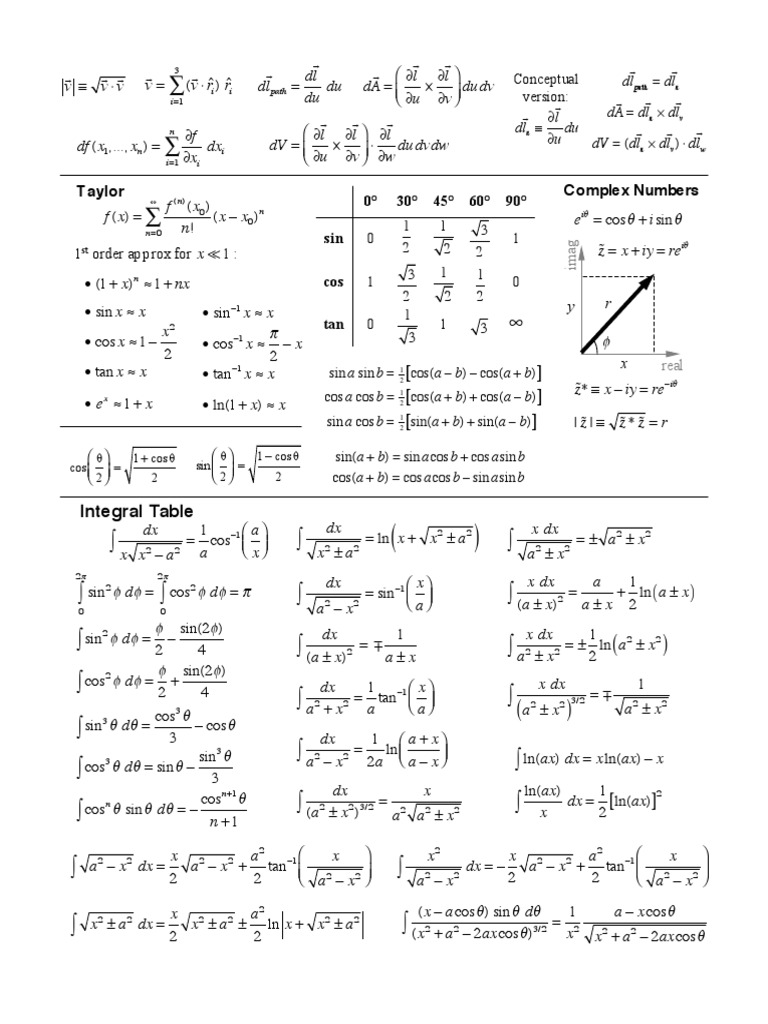 Mathematical Functions and Integrals Guide | PDF | Teaching Methods ...