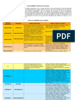 Tipos de Gobierno en El Mundo