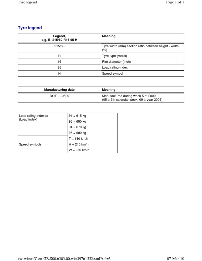 Understanding Tyre Specifications and Ratings | PDF