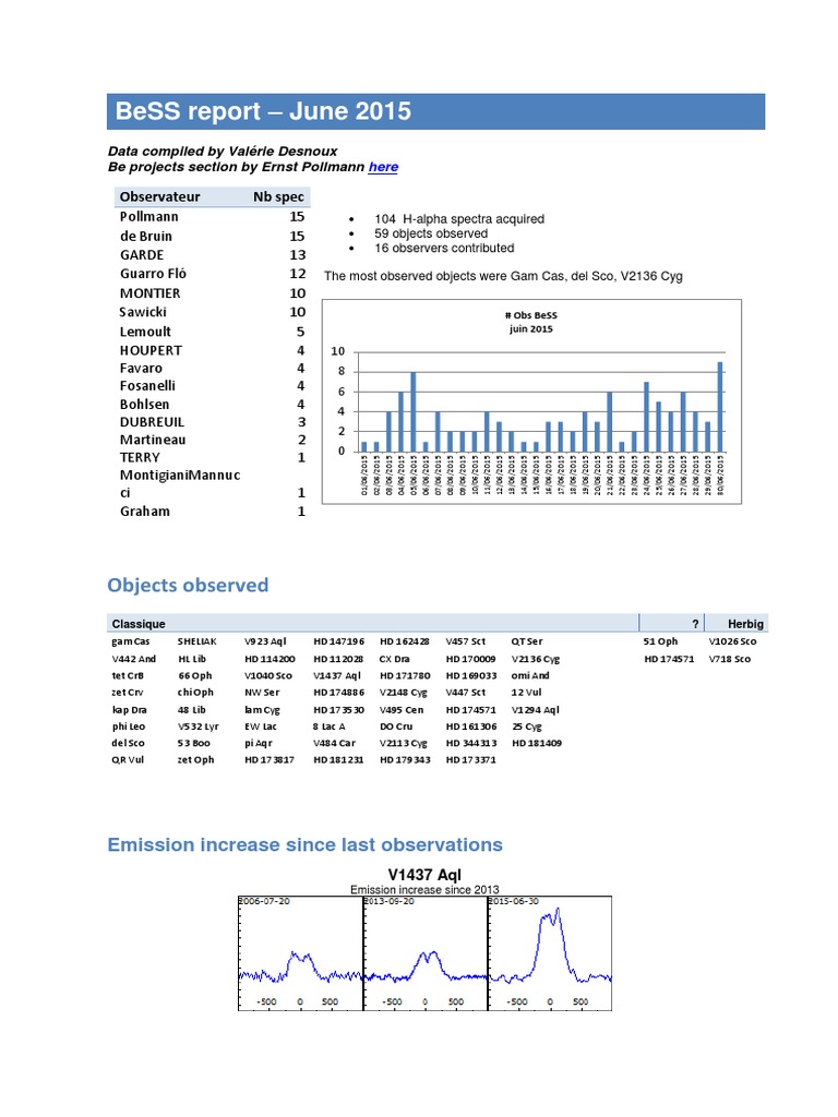BeSS Report: June 2015 Observations | PDF | Home & Garden