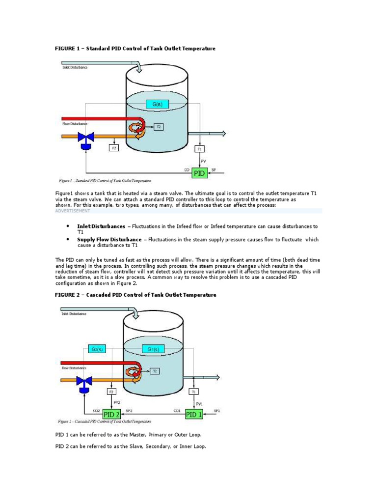 Cascade Control Basics Systems Engineering Engineering
