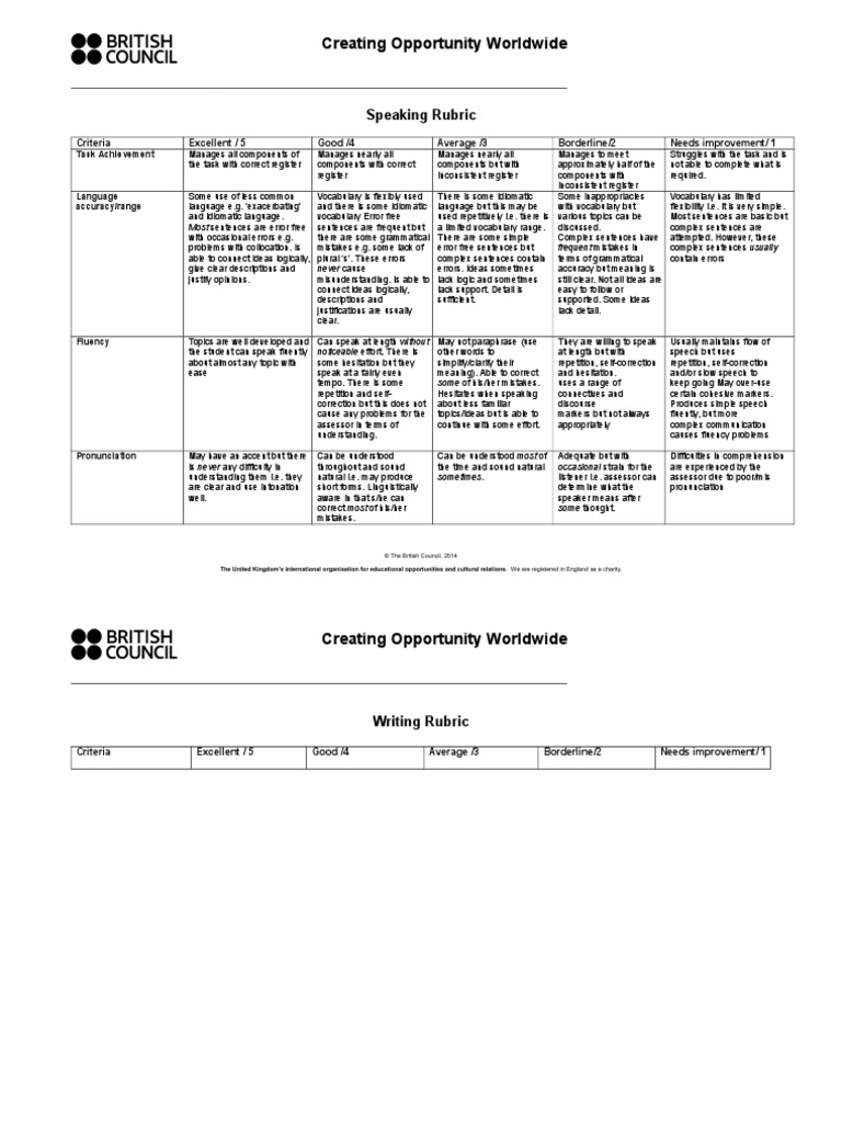 Assessment Scale B2 Writing – Writing Rating Scale – MWPGLA
