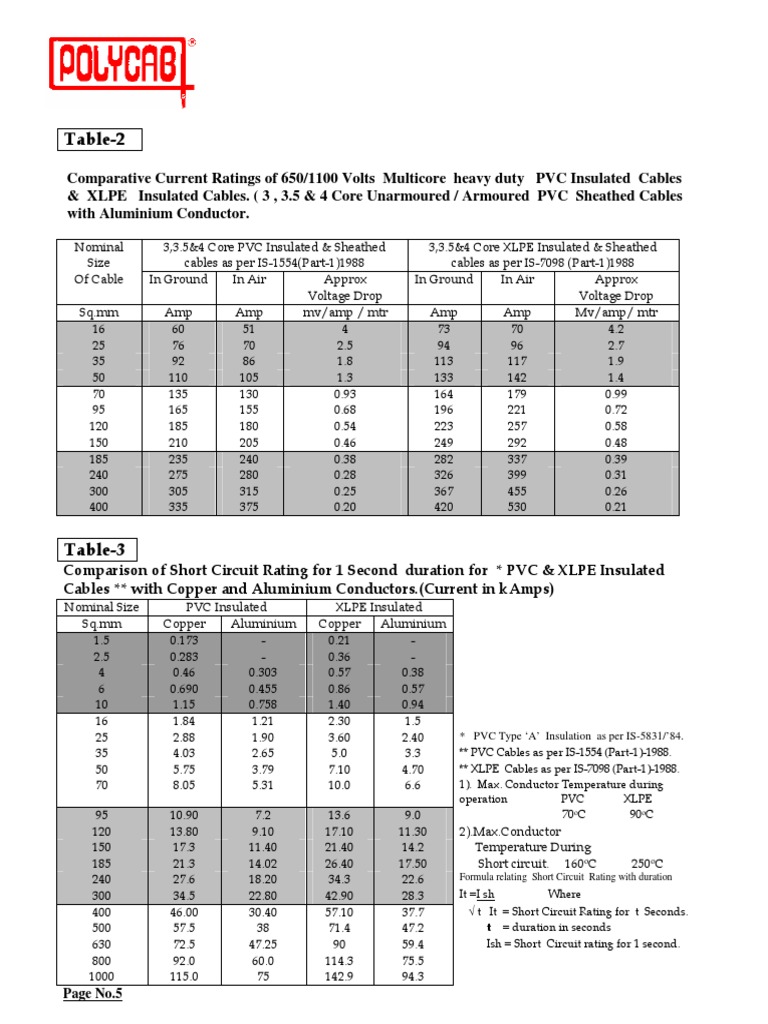 Cable Rate Chart