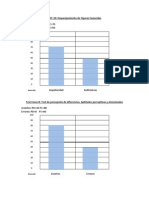 Emparejamiento de Figuras y Test Caras-R: Resultados y Percentiles