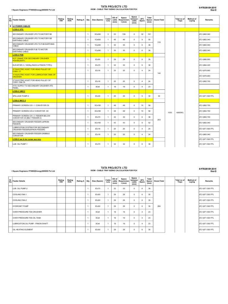 Cable Tray Sizing | PDF
