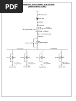 132/33 kV Substation Single Line Diagram | PDF | Electrical Substation ...