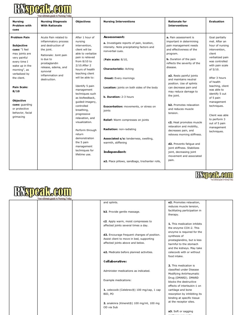 Rheumatoid Arthritis Nursing Care Plan Arthritis Pain