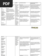 Download 3 Spinal Cord Injury Nursing Care Plan by Cyrus De Asis SN279736747 doc pdf