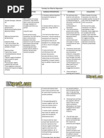 Download Nursing Care Plan for Depression by Cyrus De Asis SN279738392 doc pdf