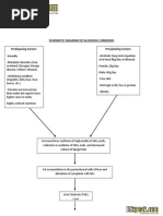 Download Schematic Diagram of Alcoholic Cirrhosis by RN Speak SN279742552 doc pdf